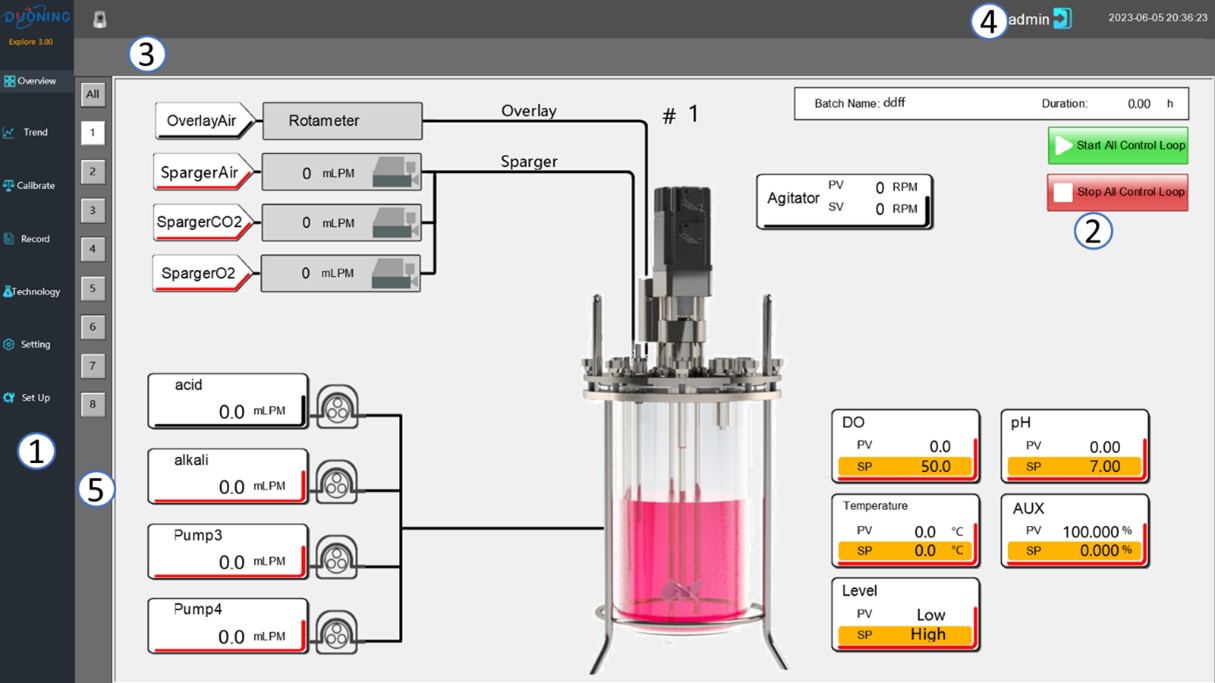 The “Magic Code” of Bioreactor Dissolved Oxygen (DO) Control